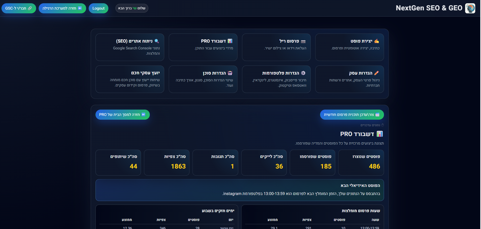 צילום מסך דשבורד nextgenseoandgeo